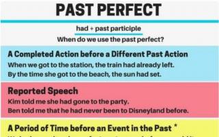 Past perfect примеры предложений с переводом утвердительные
